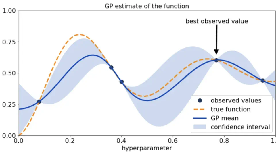 Tutorial on Bayesian Optimization at KCC 2025