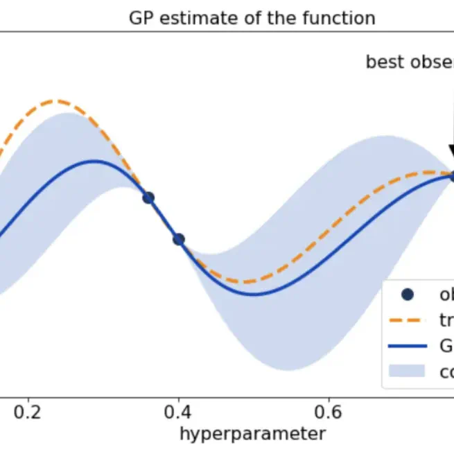 Tutorial on Bayesian Optimization at KCC 2025