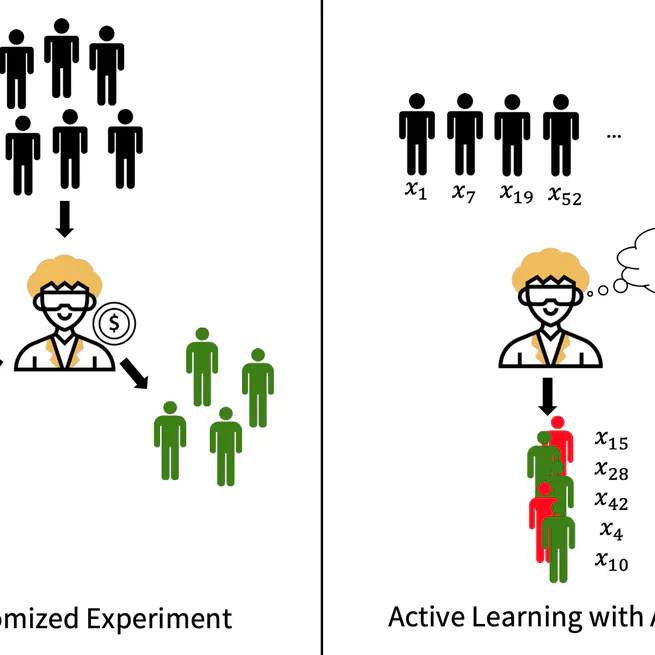 ABC3: Active Bayesian Causal Inference with Cohn Criteria in Randomized Experiments