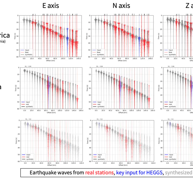 Broadband Ground Motion Synthesis by Diffusion Model with Minimal Condition