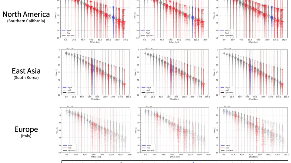 Broadband Ground Motion Synthesis by Diffusion Model with Minimal Condition